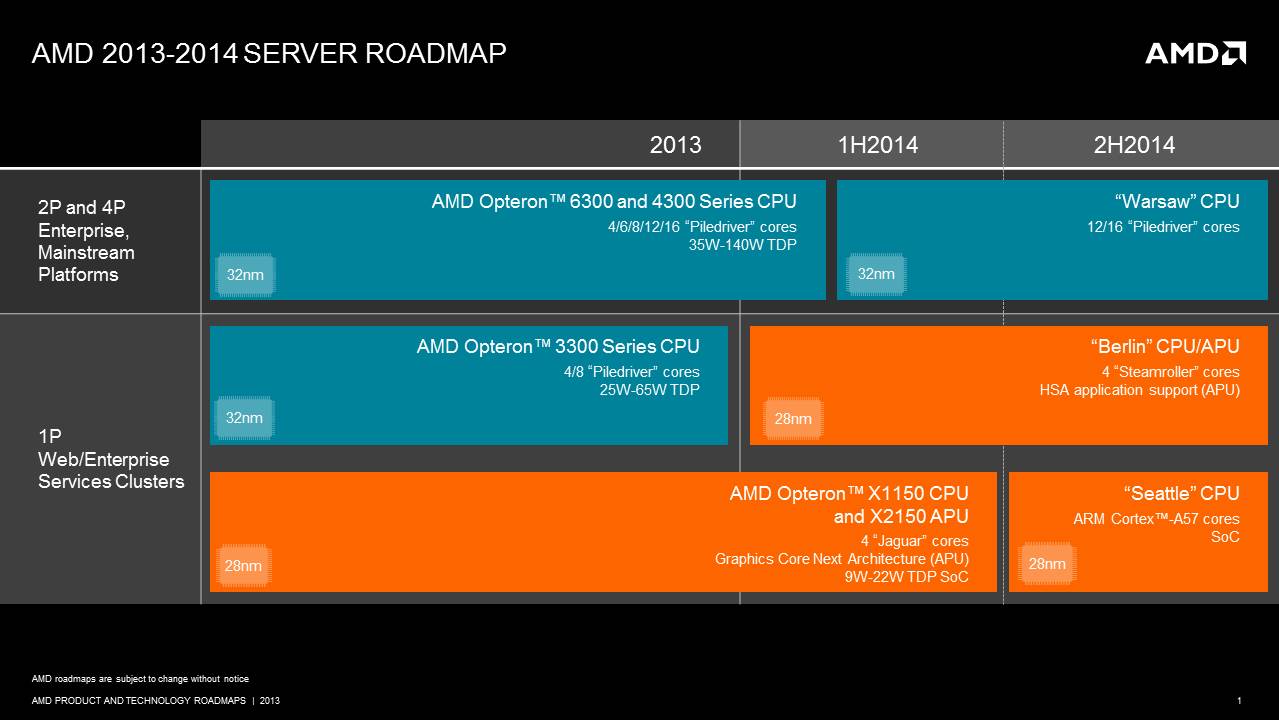 AMD 2013 server roadmap