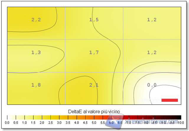 Uniformità 02 colore