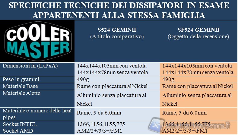 specifiche_tecniche