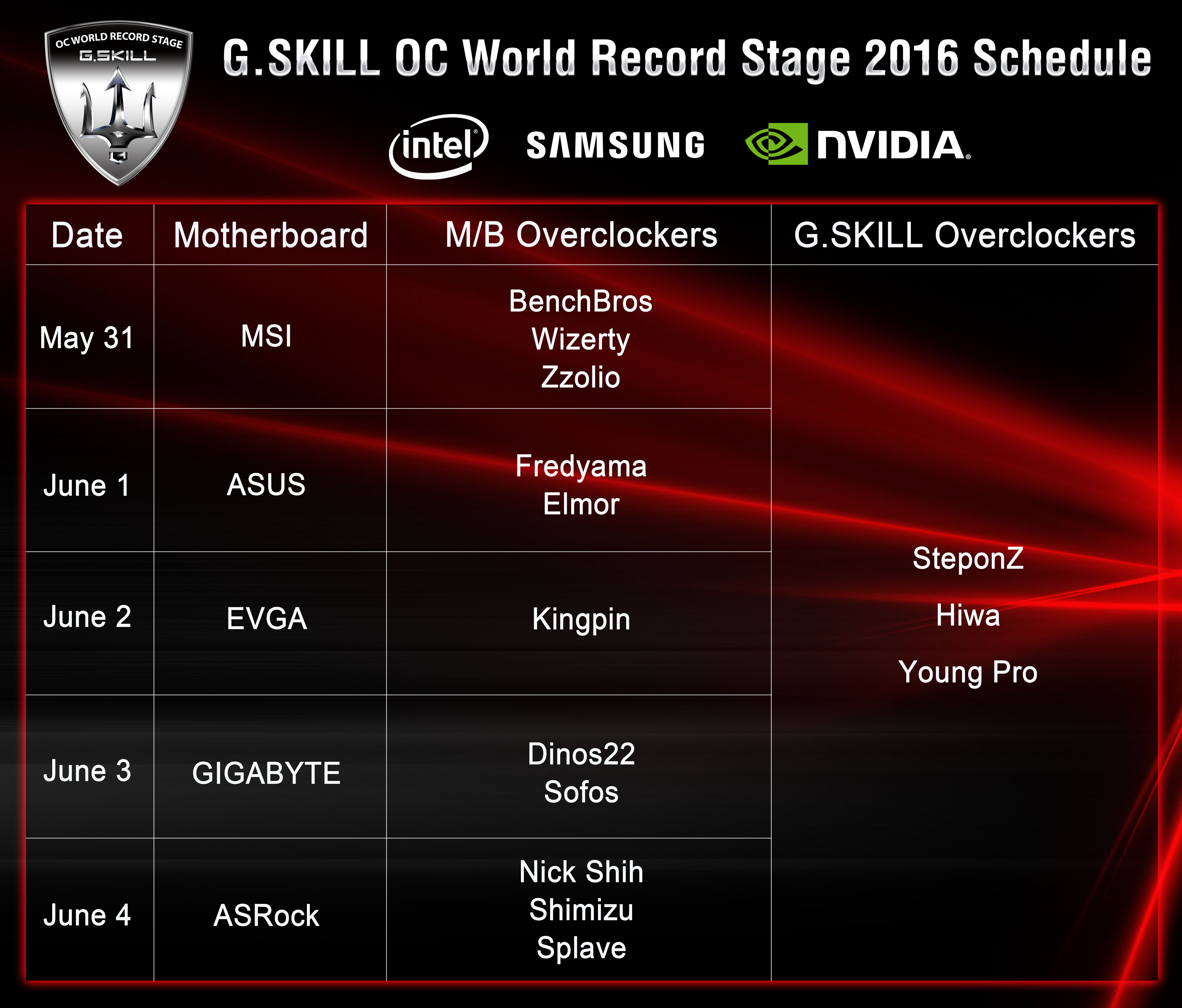 Record Stage Schedule