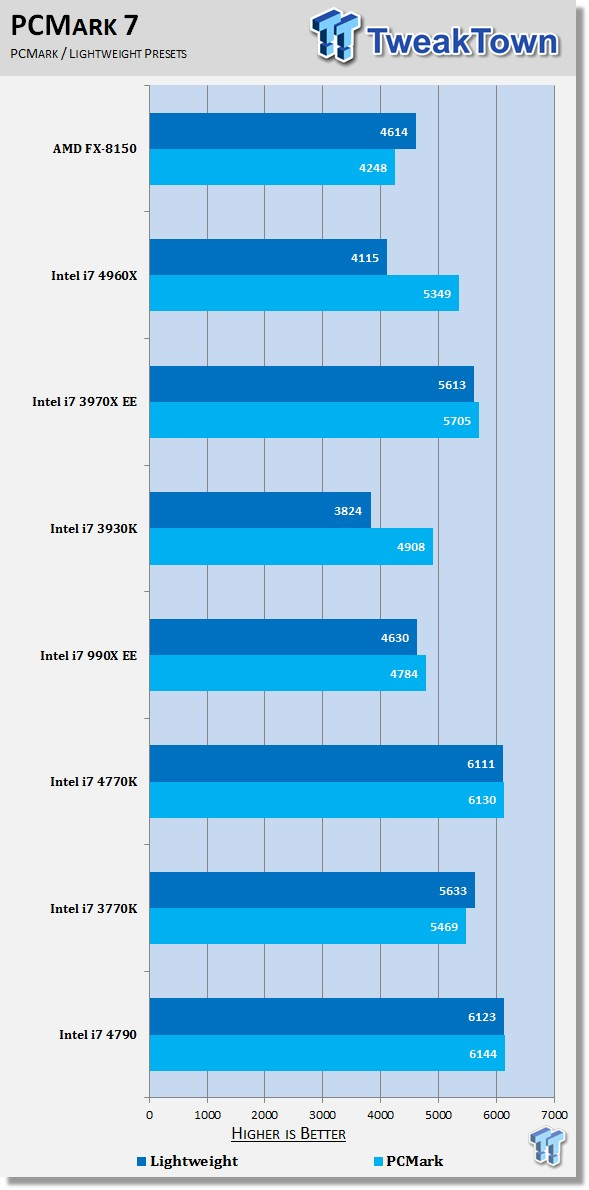 Intel Core i7-4790 benchmark 01