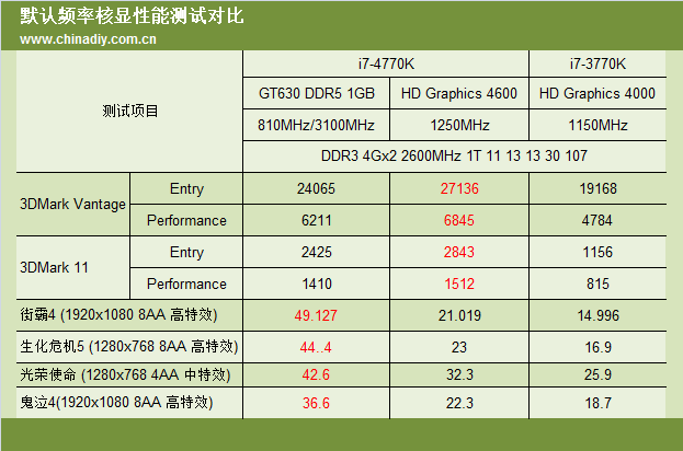 Intel Core i7-4770K benchmark iGPU 02