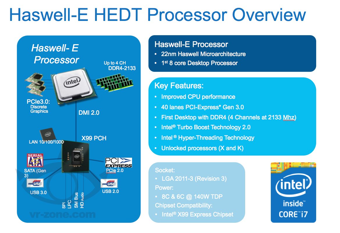 haswell-e hedt overview