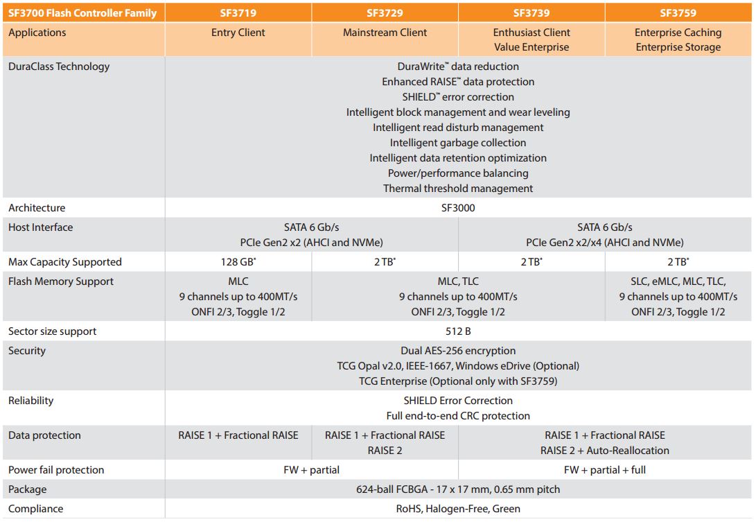 sandforce-sf3700-specifiche