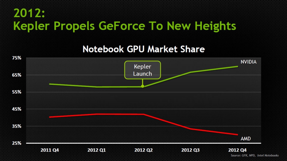 GeForce-700M-Series 1