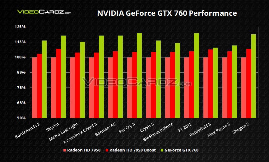 GeForce-GTX-760-Gaming-Performance